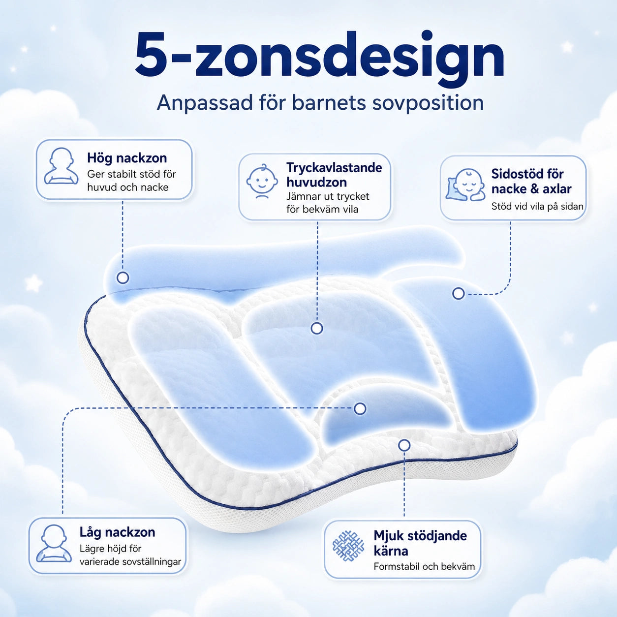 Ergonomisk Barnkudde