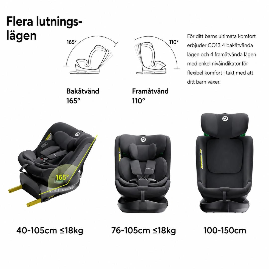 Olika lutningslägen