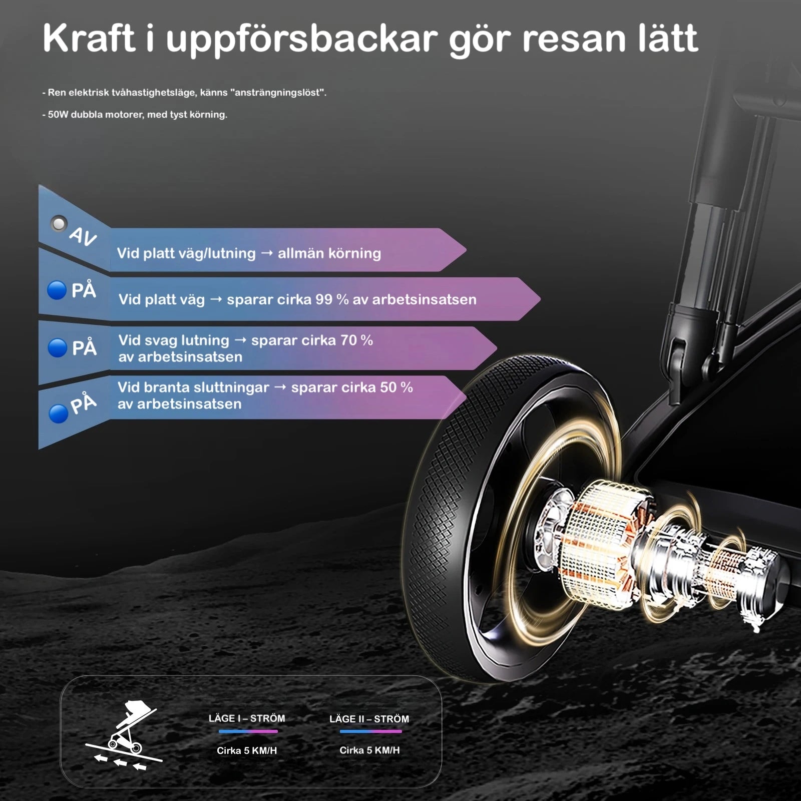 Elmotor som assisterar i uppförsbacke