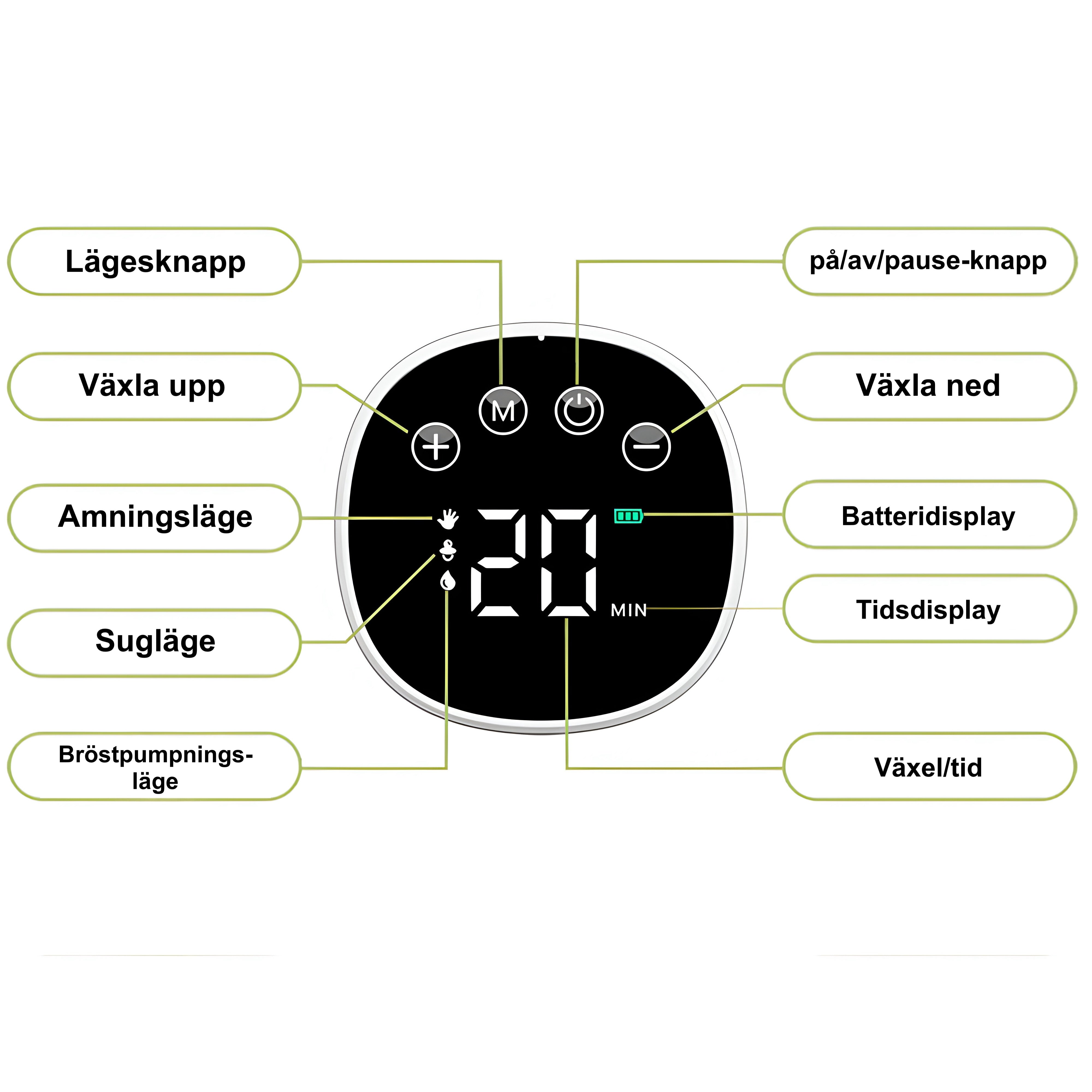 Elektrisk Bröstpump i LED