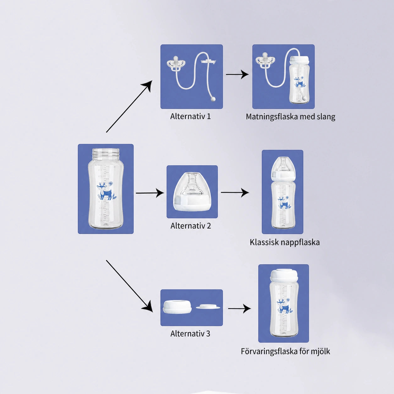 Spillfri Nappflaska 300 ml med Sugrör
