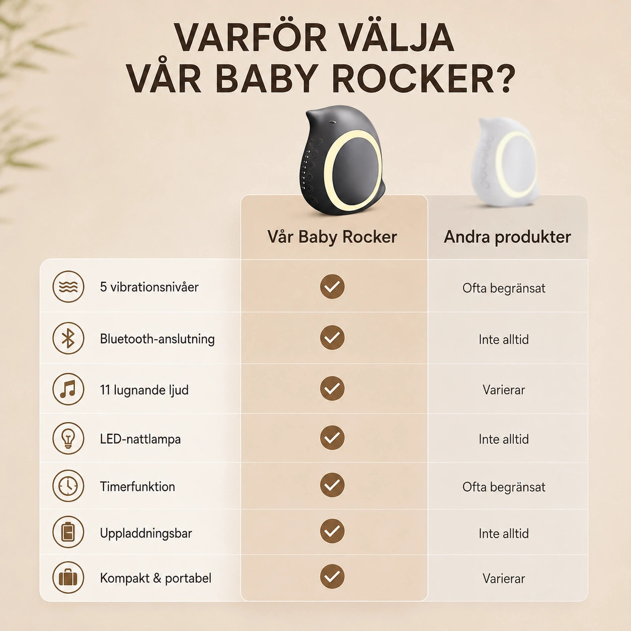 Baby Rocker med Vitt brus och Bluetooth