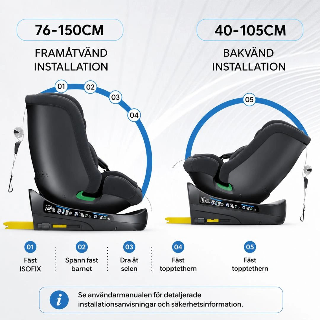 Installationsanvisning efter längd