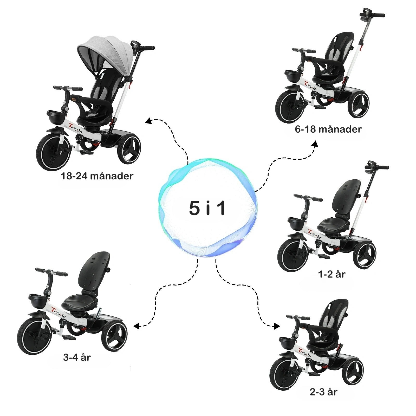 Barnvagn Trike 5-i-1 Premium