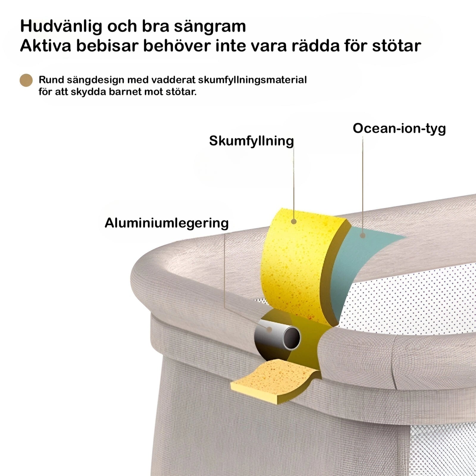 SPECIFIKATIONER